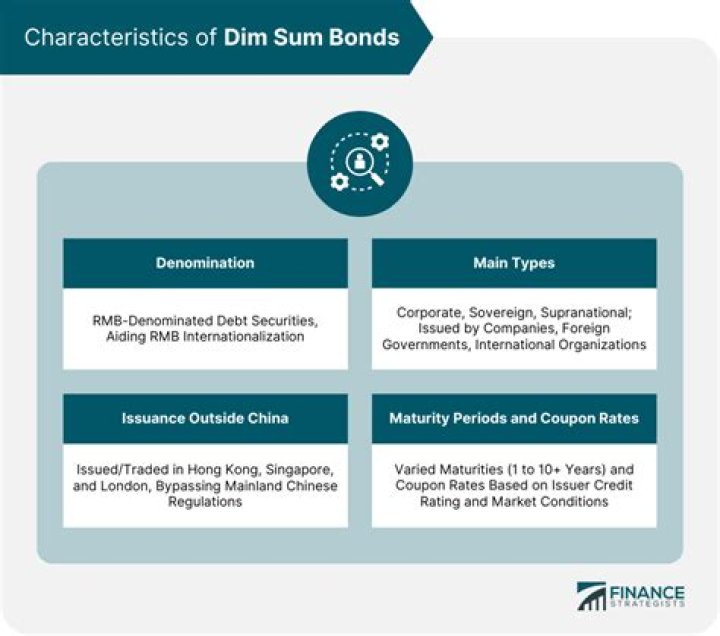 Dim Sum Bond - How To Discuss