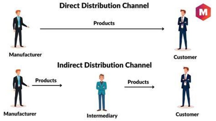 Direct channel - How To Discuss