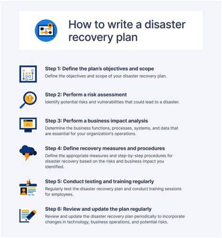 Disaster plan - How To Discuss