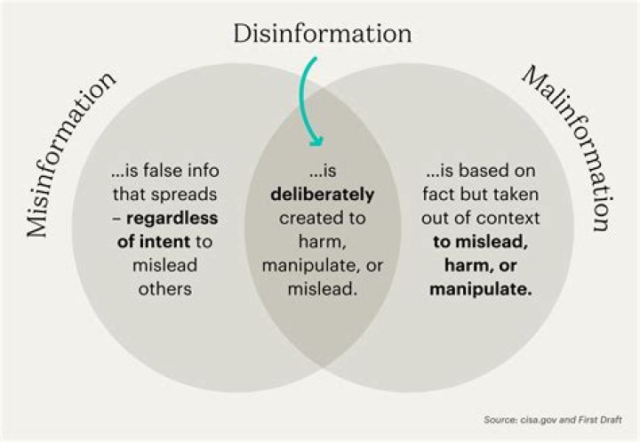 Disinformation - How To Discuss