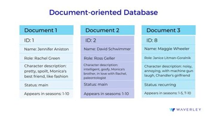 Document-oriented Database - How To Discuss