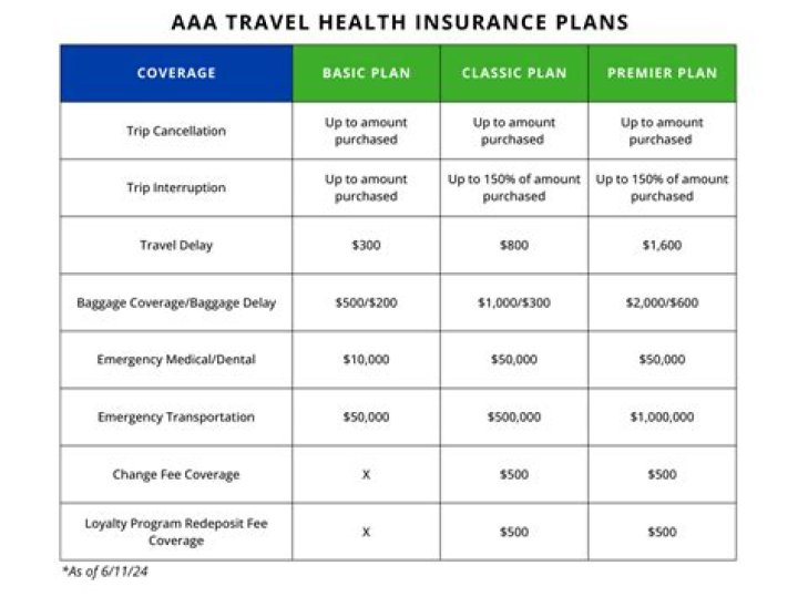 Does Aaa Offer Landlord Insurance