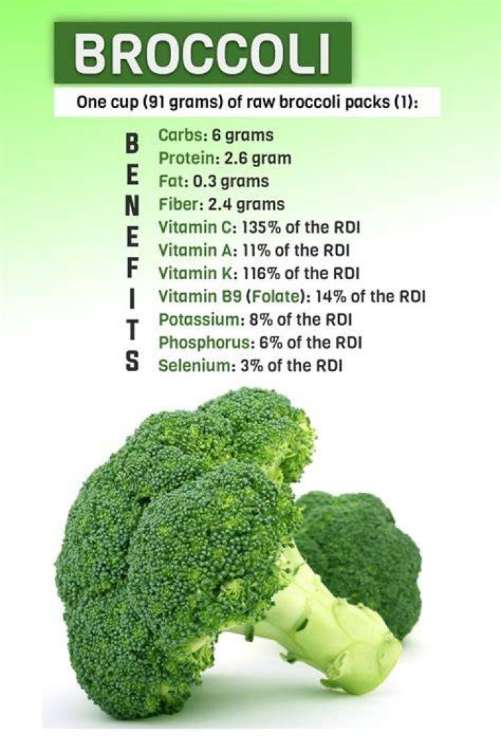 Does broccoli have carbs - How To Discuss