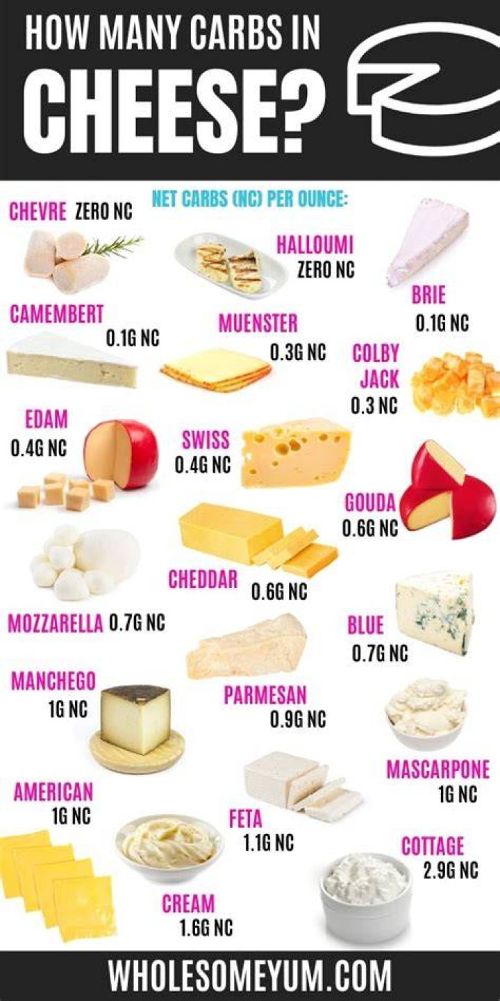 Does cheese have carbs - How To Discuss