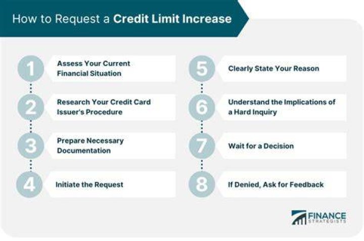 Does requesting a credit limit increase hurt score
