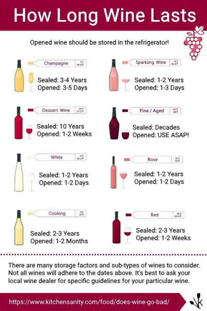 Does Wine Expire - How To Discuss