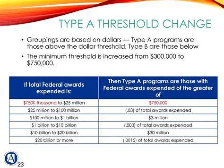 Dollar Threshold - How To Discuss