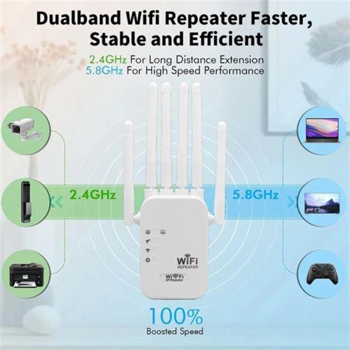 Dual-band Network - How To Discuss