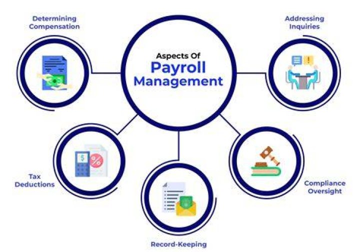 Dual-basis payroll insurance - How To Discuss