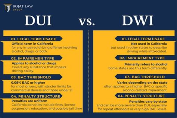Dwi vs dui - How To Discuss