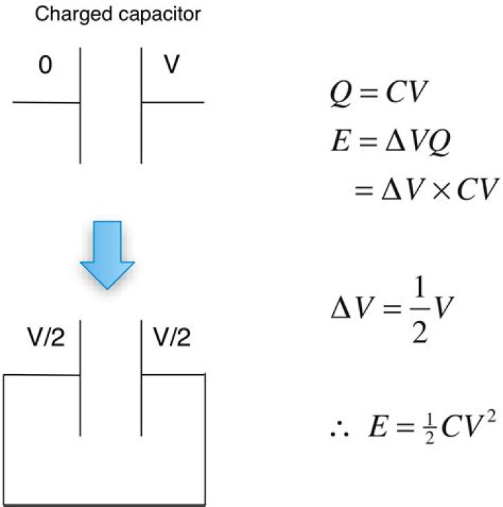 E Qv - How To Discuss