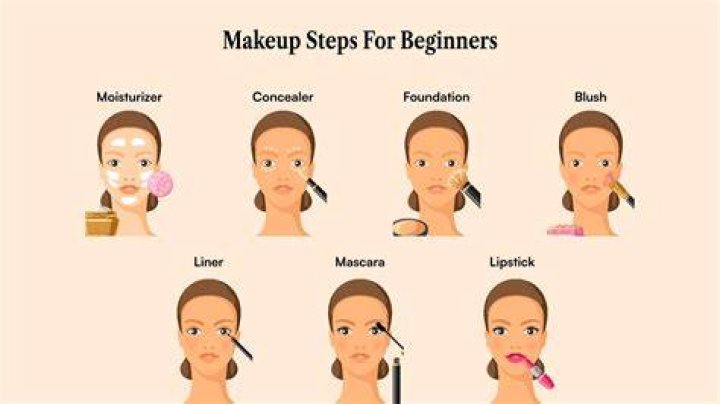 Easy makeup tutorial - How To Discuss