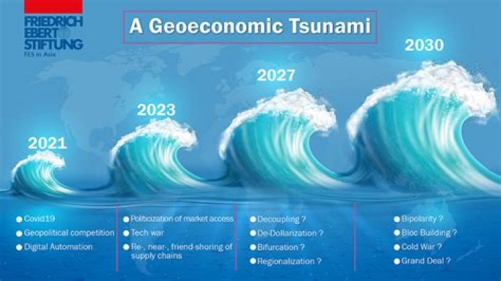 Economic tsunami - How To Discuss