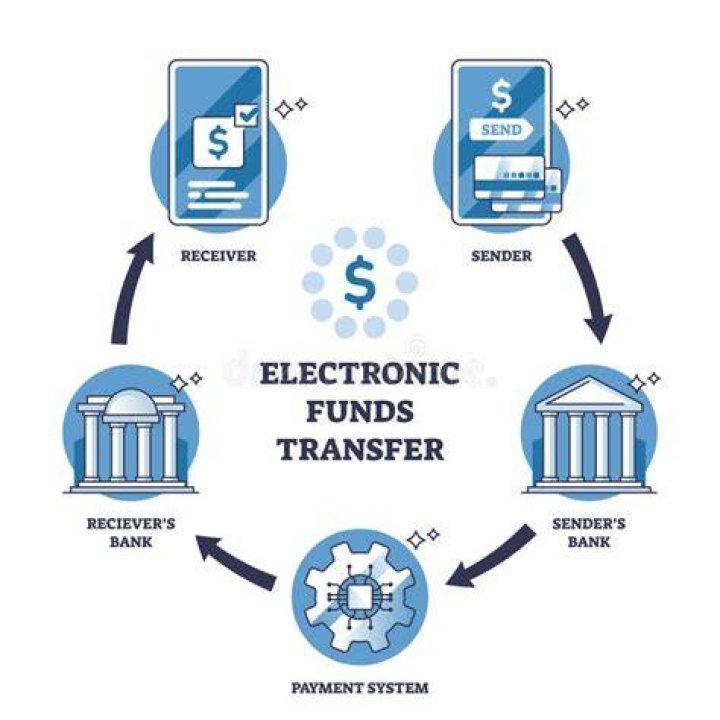 Electronic Money - How To Discuss