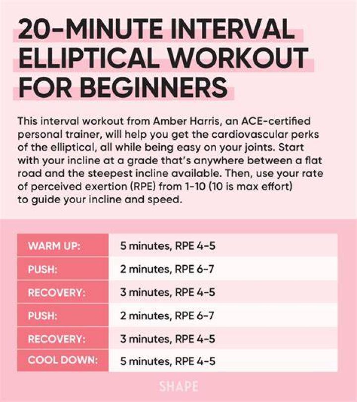 Elliptical cardio - How To Discuss