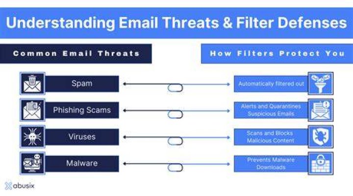 Email Filtering - How To Discuss