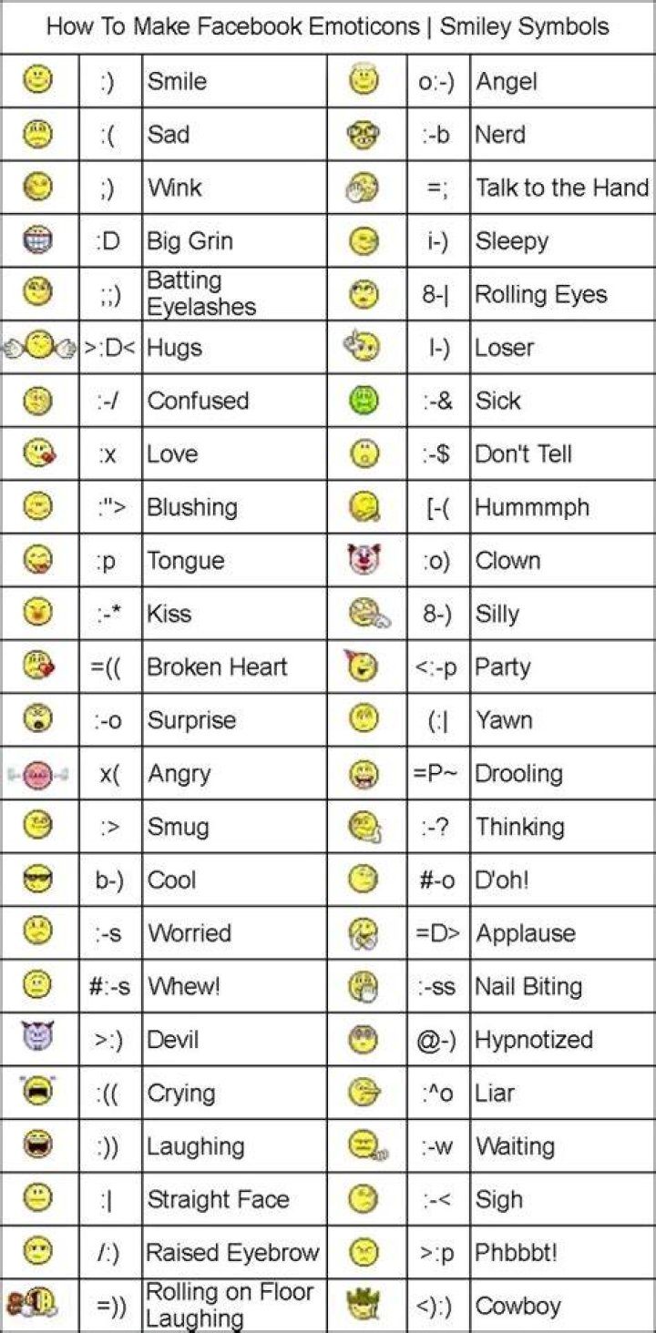 Emoticons - How To Discuss