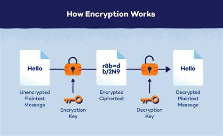 Encrypt - How To Discuss