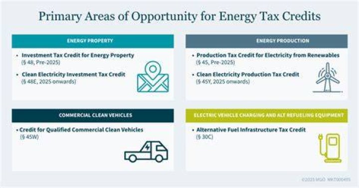 Energy tax credit - How To Discuss