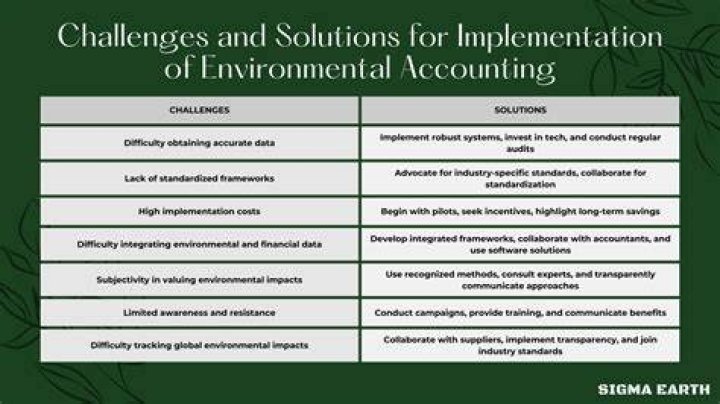 Environmental accounting - How To Discuss