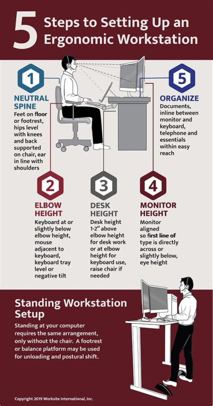 Ergonomics - How To Discuss