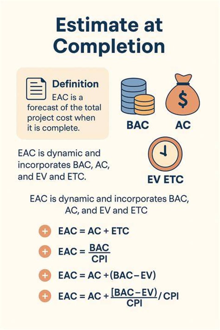 Estimated cost at completion - How To Discuss