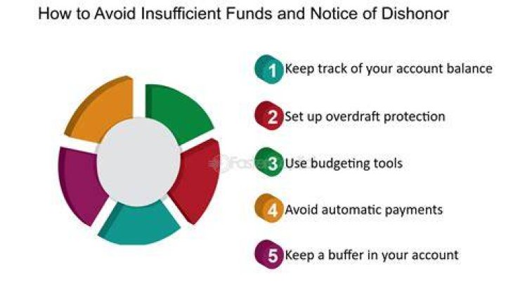 Etrade Insufficient Funds - How To Discuss