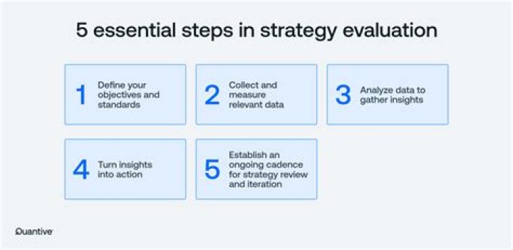 Evaluating - How To Discuss