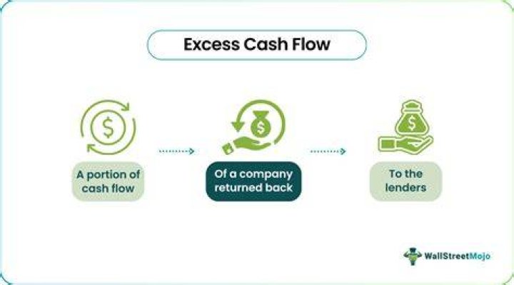 Excess Cash Flow - How To Discuss