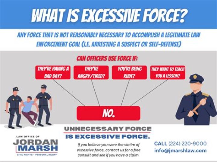 Excessive force - How To Discuss