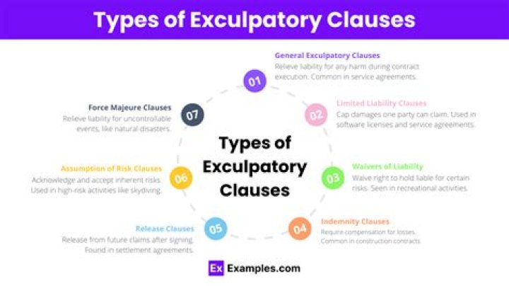 Exculpatory clause - How To Discuss