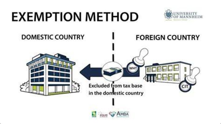 Exemption Method - How To Discuss