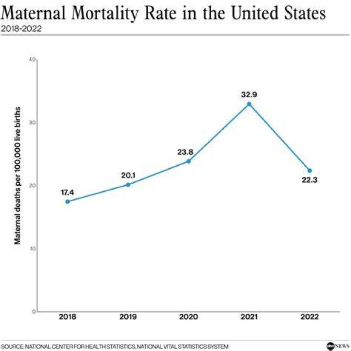 Expected Morbidity - How To Discuss