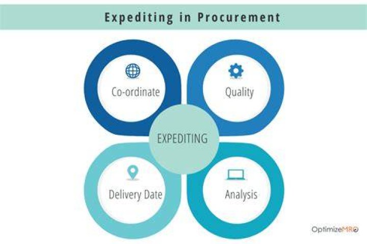 Expediting expenses - How To Discuss
