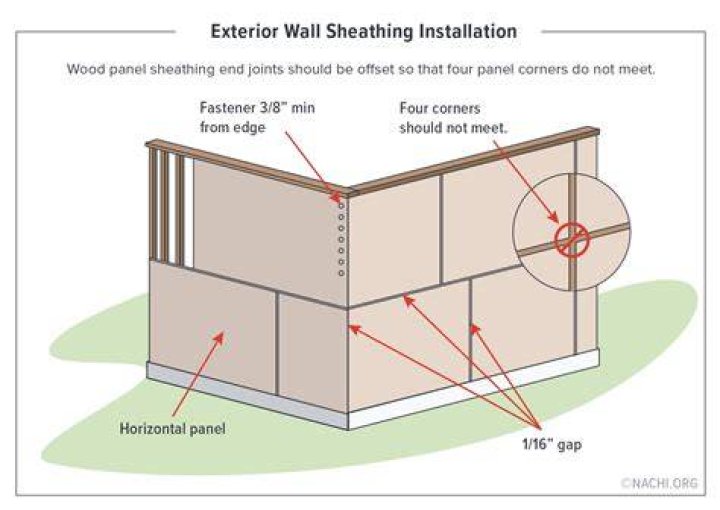 Exterior sheathing - How To Discuss