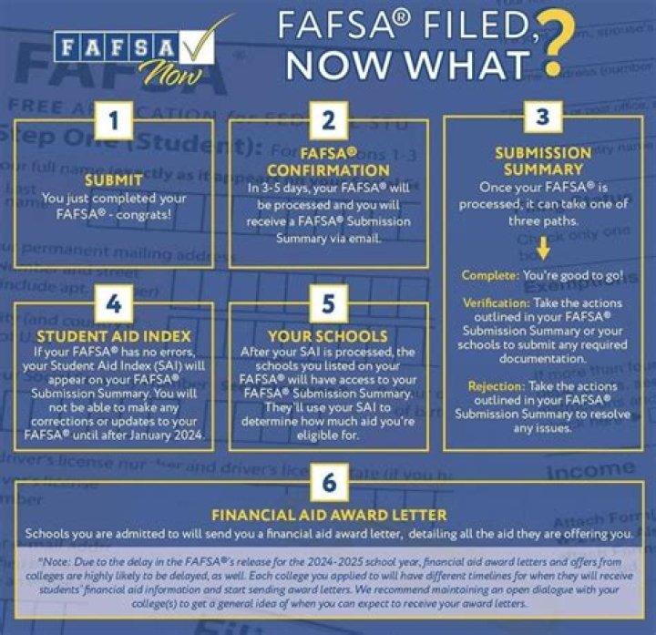Fafsa deadline 2020 21 - How To Discuss