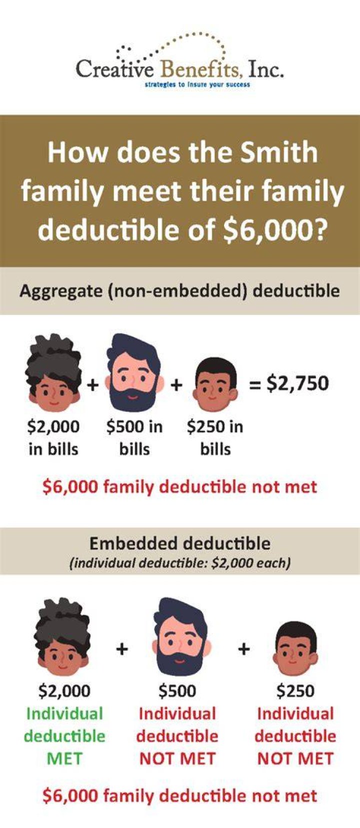 Family Deductible - How To Discuss