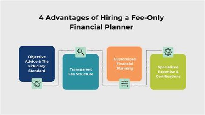 Fee-only Financial Planner - How To Discuss