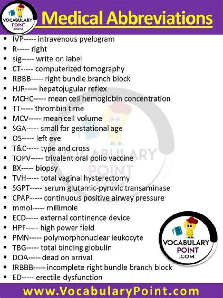 Fen Medical Abbreviation - How To Discuss