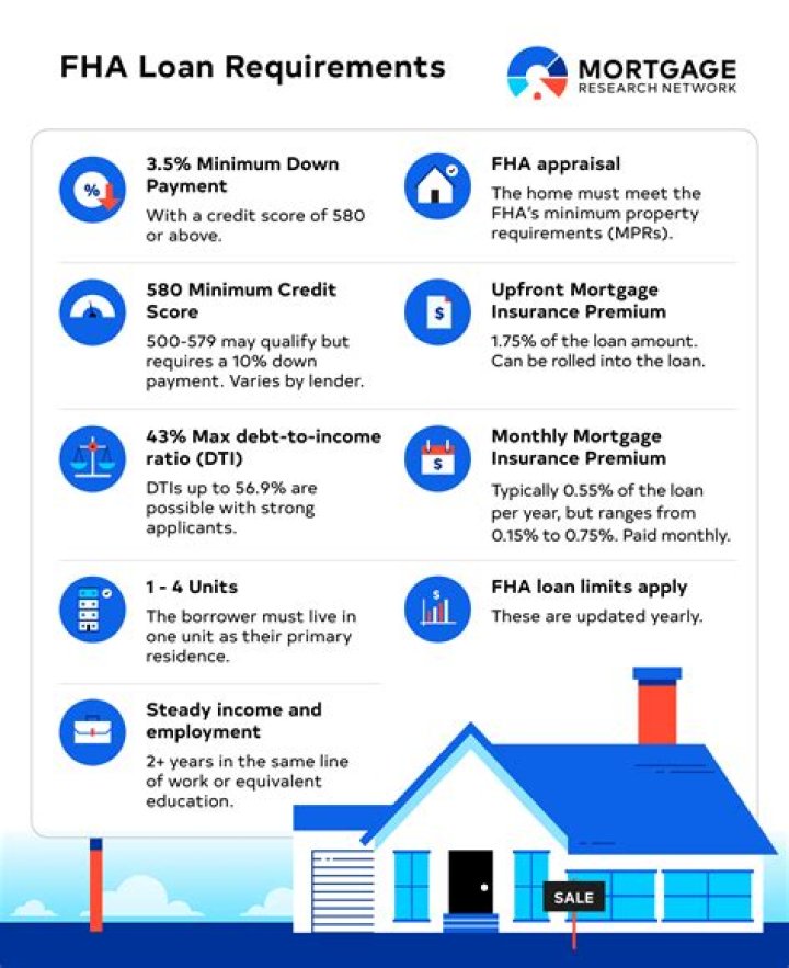 Fha stands for - How To Discuss