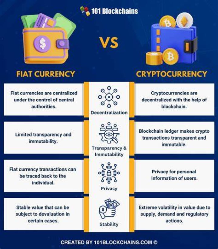 Fiat stock - How To Discuss