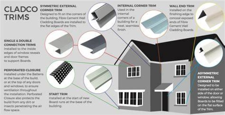Fiber cement panels - How To Discuss