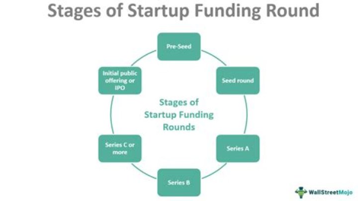 First round financing - How To Discuss