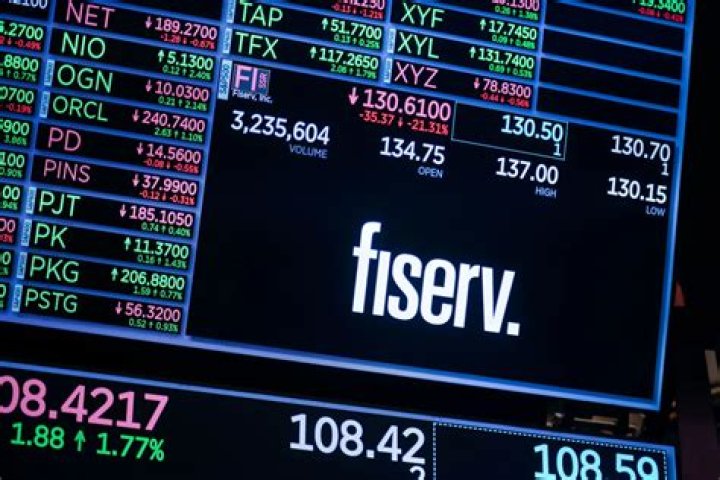 Fiserv stock price - How To Discuss