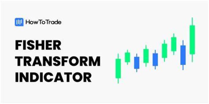 Fisher Transform Indicator - How To Discuss