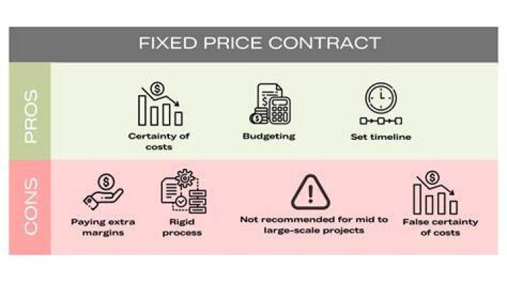 Fixed price contract with price escalation