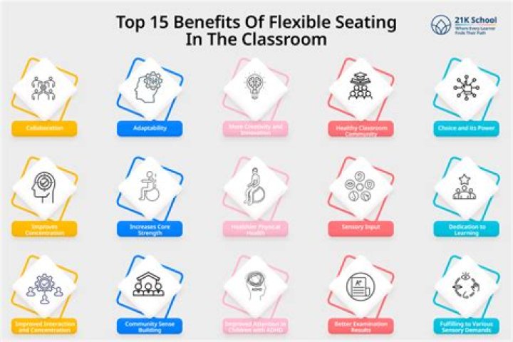 Flexible Equities - How To Discuss