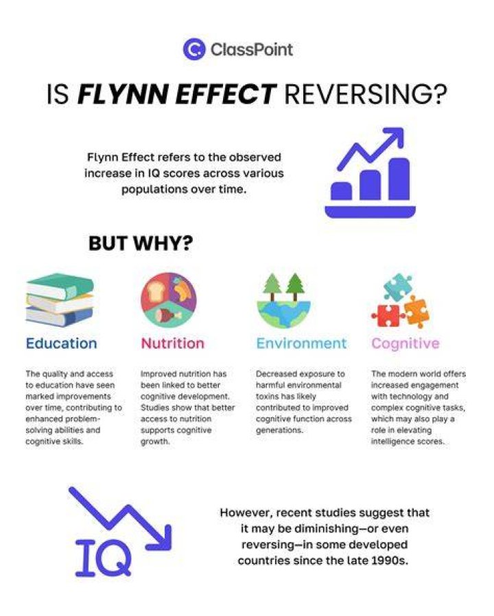 Flynn Effect - How To Discuss
