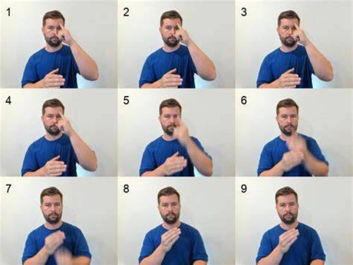 Forgot In Asl - How To Discuss