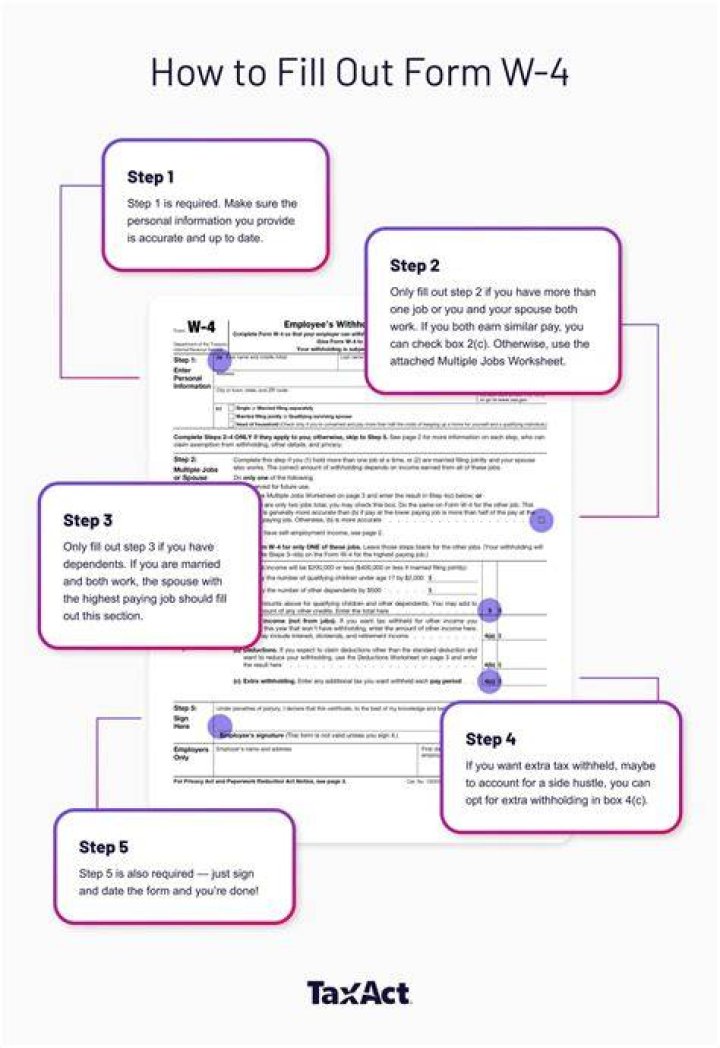 Form W-4 - How To Discuss